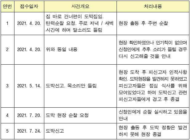 1번째 이미지