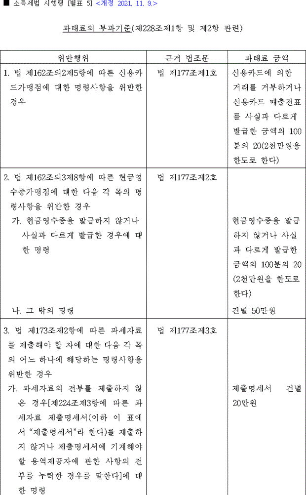 법령별표 본문이미지