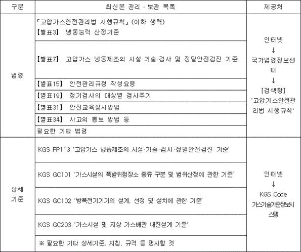 국립과천과학관 고압가스 냉동제조시설 안전관리규정 | 국가법령정보센터 | 행정규칙