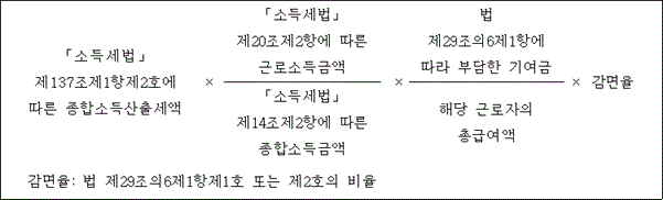 채움세무회계 이미지