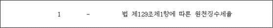 @@LATEX@@1- 법제129조제1항에따른원천징수세율@@/LATEX@@