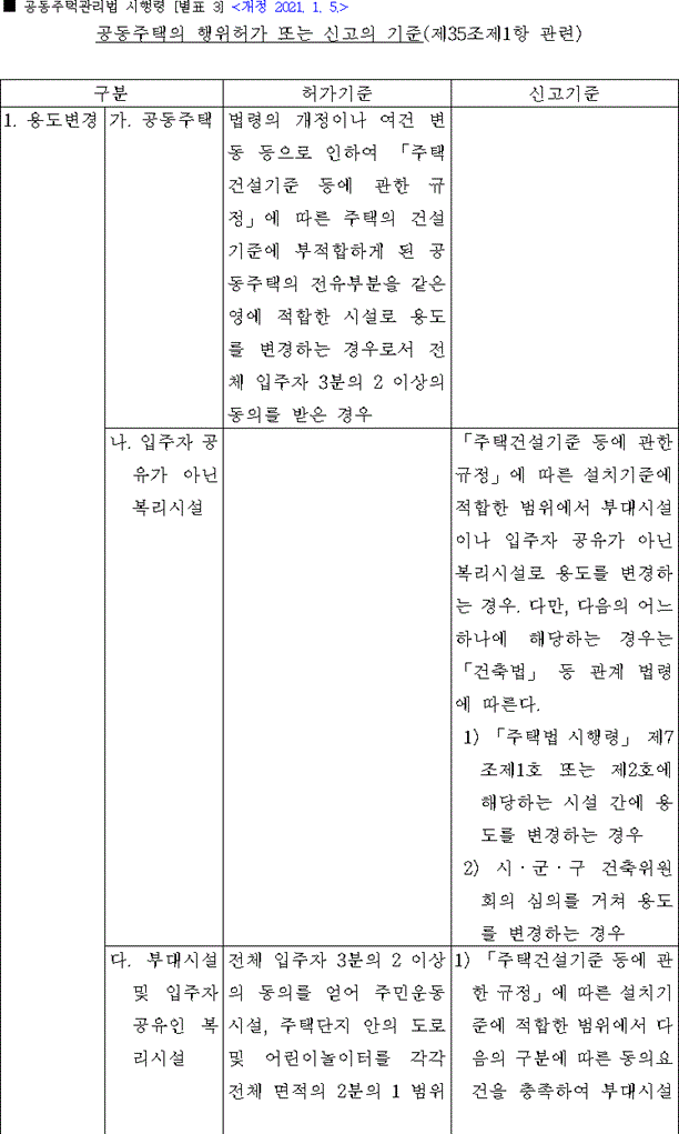 별표·서식