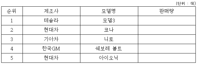 이유 5번째 이미지