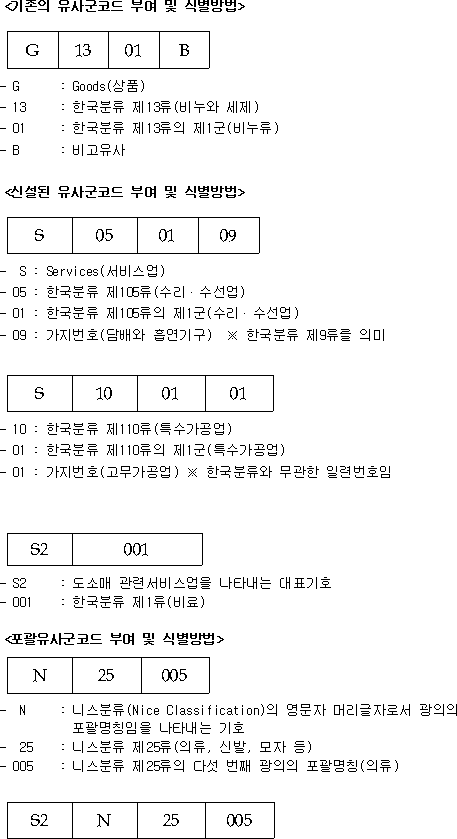 유사상품·서비스업 심사기준 | 국가법령정보센터 | 행정규칙
