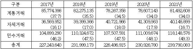 이유 5번째 이미지