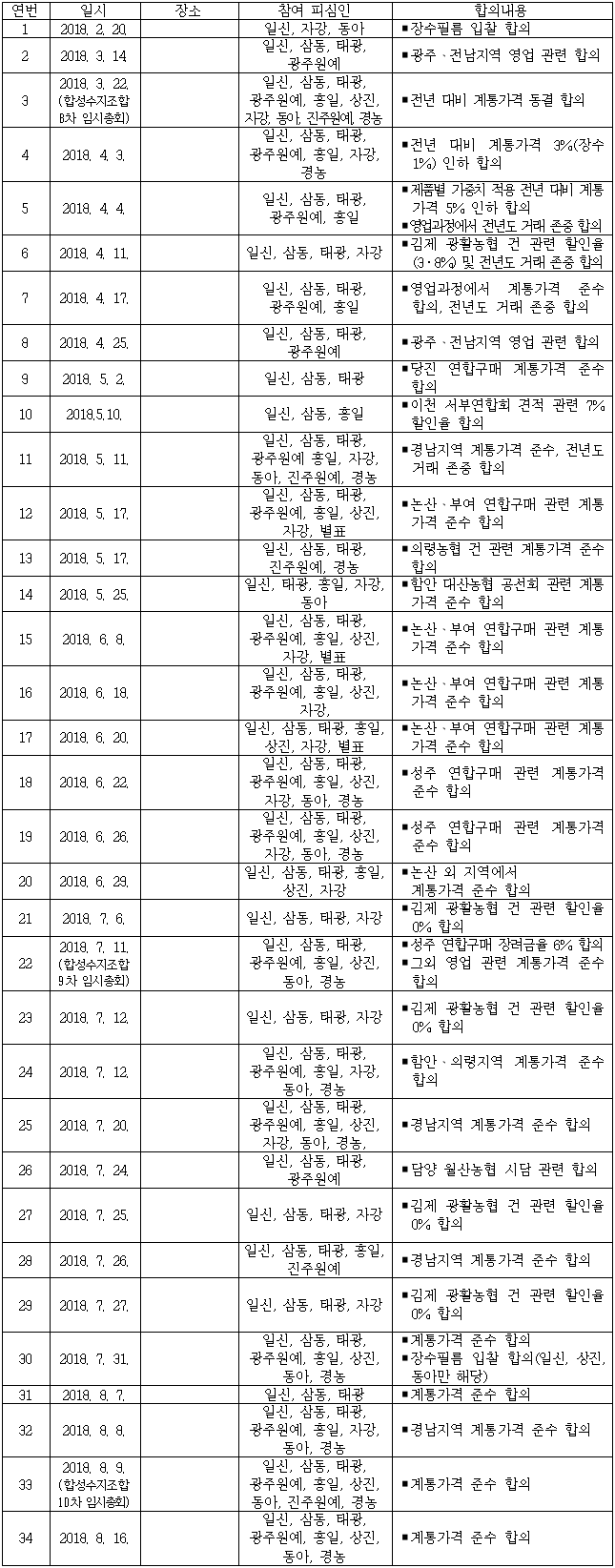 이유 6번째 이미지