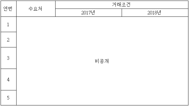 이유 8번째 이미지