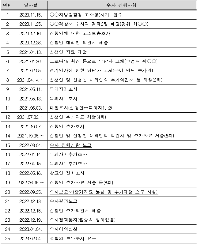 1번째 이미지