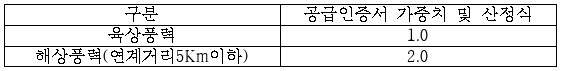6번째 이미지