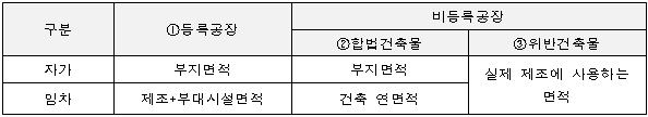 1번째 이미지