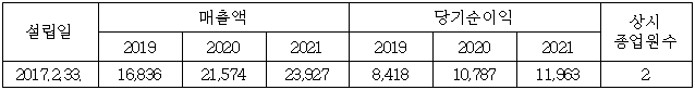 이유 1번째 이미지