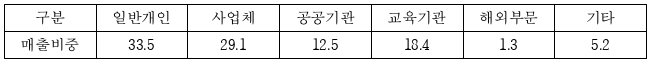 이유 3번째 이미지