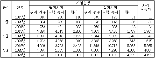 이유 5번째 이미지