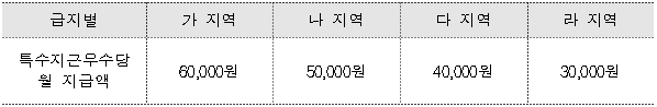 2번째 이미지