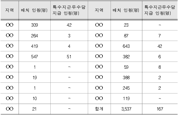 3번째 이미지