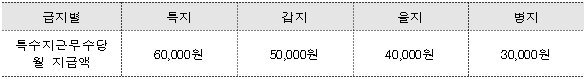 5번째 이미지