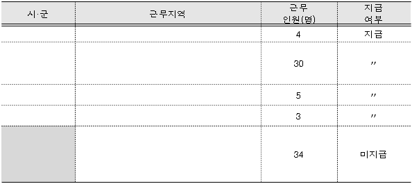 6번째 이미지