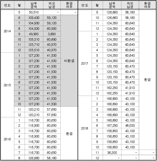1번째 이미지