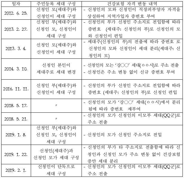 1번째 이미지