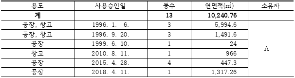 3번째 이미지