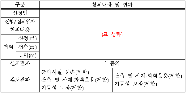 2번째 이미지