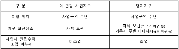 3번째 이미지