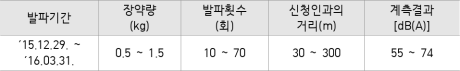 2번째 이미지