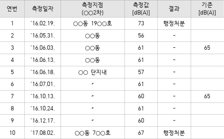 3번째 이미지