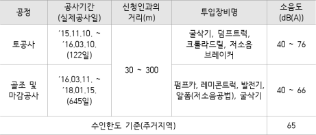 4번째 이미지