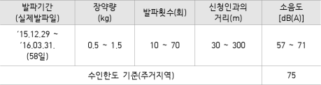 5번째 이미지
