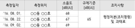 3번째 이미지