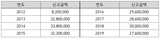 1번째 이미지