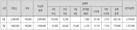 2번째 이미지