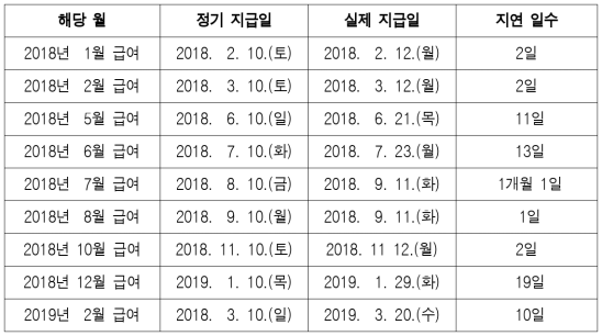 1번째 이미지