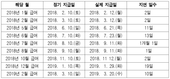 3번째 이미지