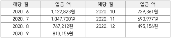 4번째 이미지