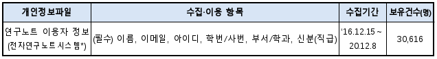 2번째 이미지