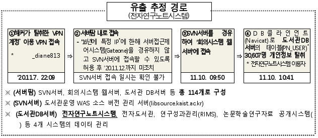 3번째 이미지