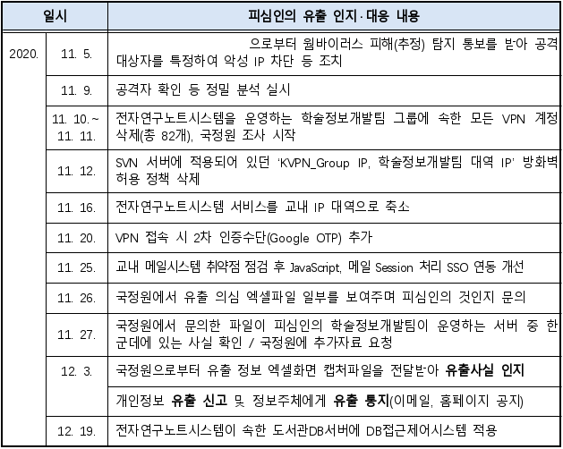 4번째 이미지