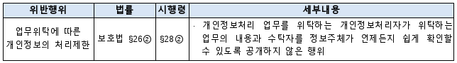 5번째 이미지