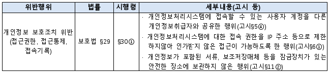 6번째 이미지