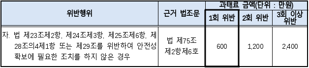 7번째 이미지