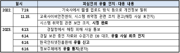 3번째 이미지