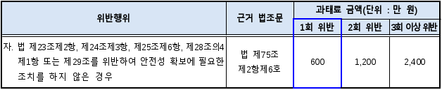4번째 이미지