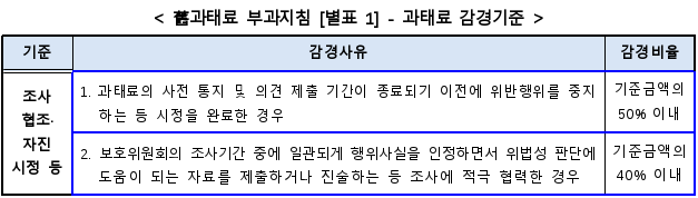 6번째 이미지