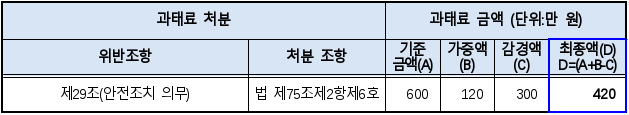 7번째 이미지