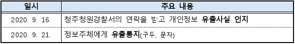 3번째 이미지