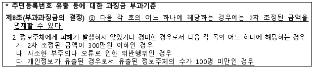 4번째 이미지