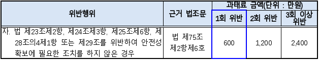 5번째 이미지