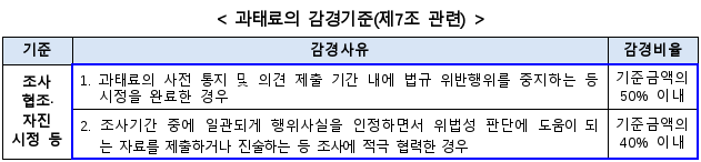 6번째 이미지